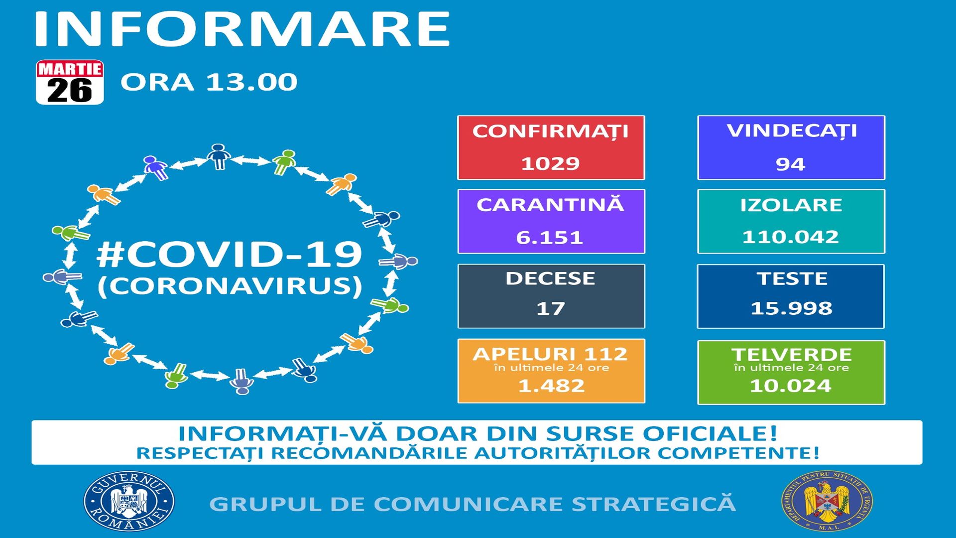 23 de români infectați cu coronavirus, în stare gravă