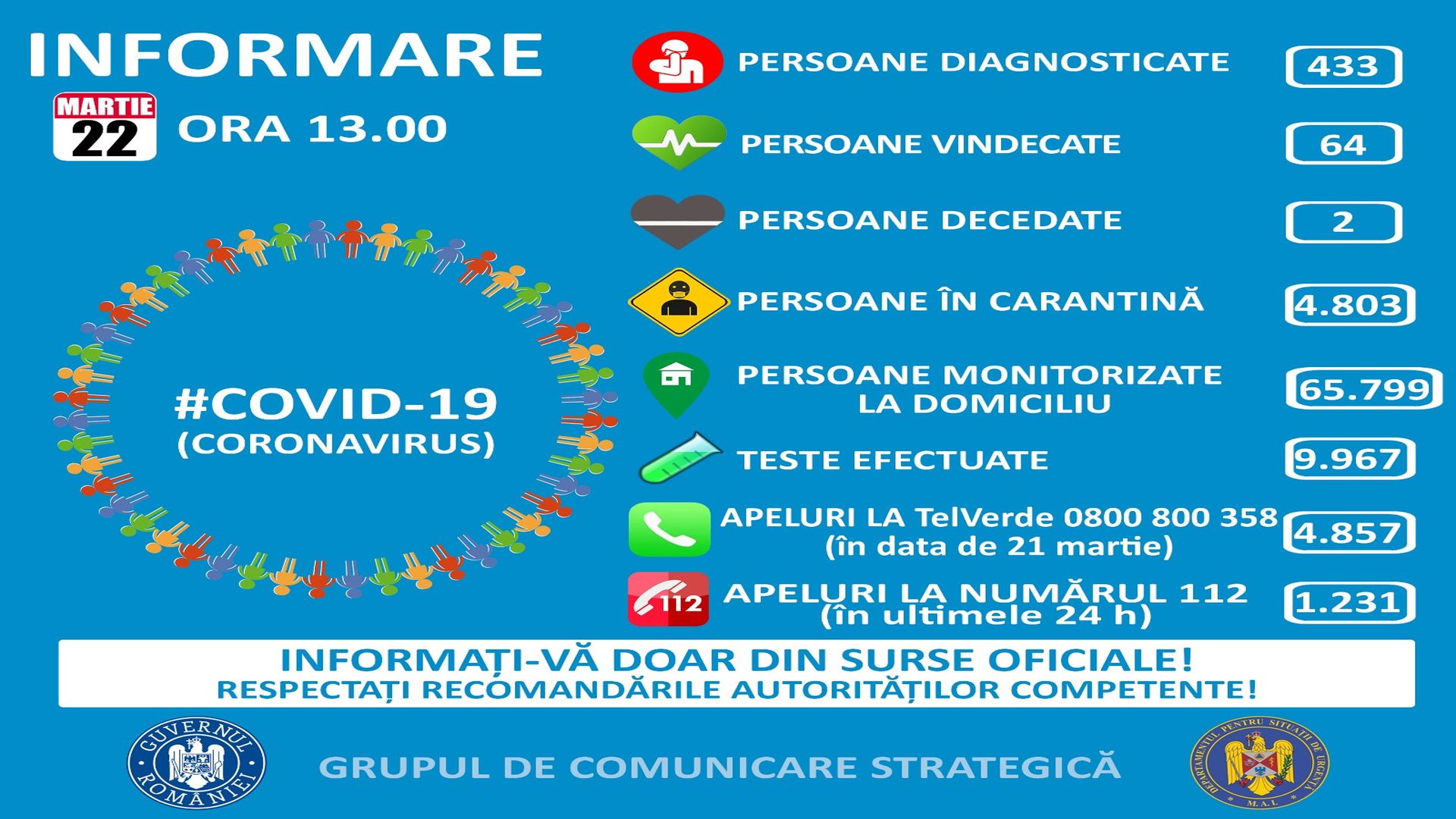 Primele 2 decese provocate de coronavirus în România